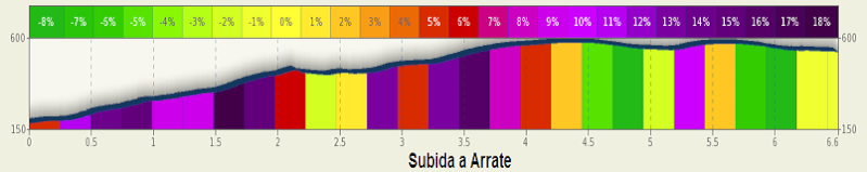 vasco - 2014.04.10 ore 15,00 - Streaming Video EUSKAL HERRIKO ITZULIA (VUELTA AL PAÍS VASCO) 2014 (Spa) (07-12 aprile) - 4a tappa - Vitoria - Arrate (Eibar) - 151 km - 10 aprile 2014 - Elite STRADA ** Subida10