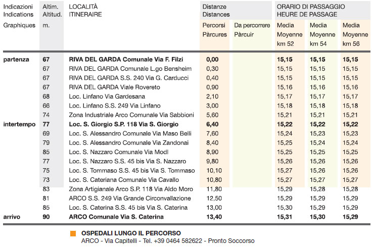 Giro - 2014.04.22 ore 18,00 - Highlights Streaming Video GIRO DEL TRENTINO 2014 (Ita) (22-25 aprile 2014) - 1a tappa - Riva del Garda - Arco (Cronosquadre) - 14.3 km - 22 aprile 2014 - Elite CRONO ** T110