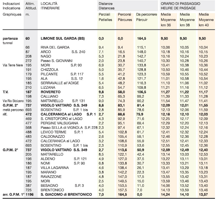 2014.04.23 ore 18,00 - Highlights Streaming Video GIRO DEL TRENTINO 2014 (Ita) (22-25 aprile 2014) - 2a tappa - Limone sul Garda - San Giacomo di Brentonico - 164,5 km - 23 aprile 2014 - Elite STRADA ** T210