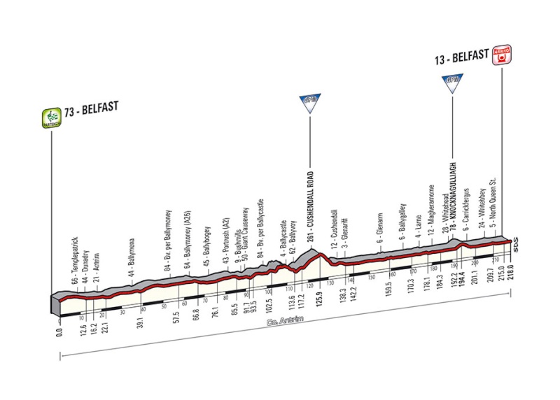 italia - Giro d'Italia 2014 - Notizie, anticipazioni, ipotesi sul percorso - DISCUSSIONE GENERALE Tappa_11