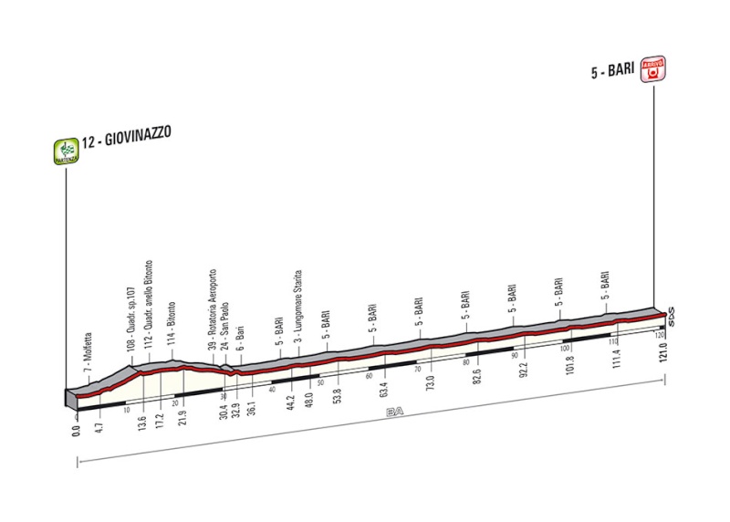 italia - Giro d'Italia 2014 - Notizie, anticipazioni, ipotesi sul percorso - DISCUSSIONE GENERALE Tappa_13