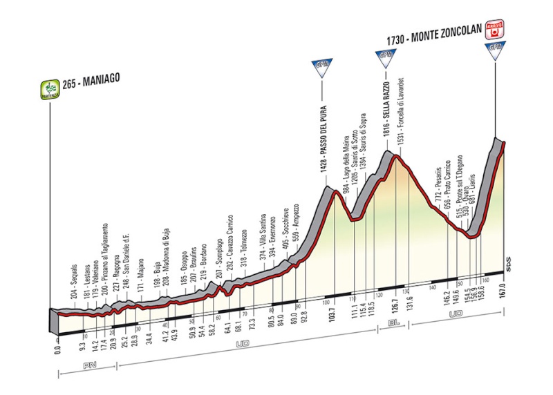 italia - Giro d'Italia 2014 - Notizie, anticipazioni, ipotesi sul percorso - DISCUSSIONE GENERALE Tappa_28