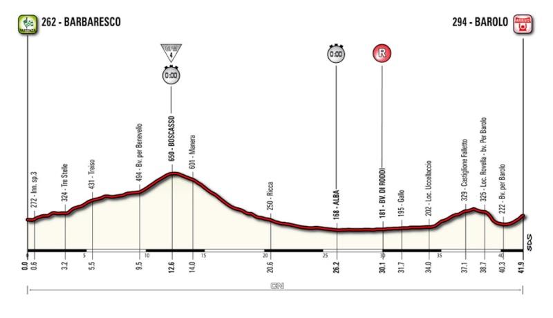 Giro d'Italia 2014 - Notizie, anticipazioni, ipotesi sul percorso - DISCUSSIONE GENERALE - Pagina 3 Tappa_31