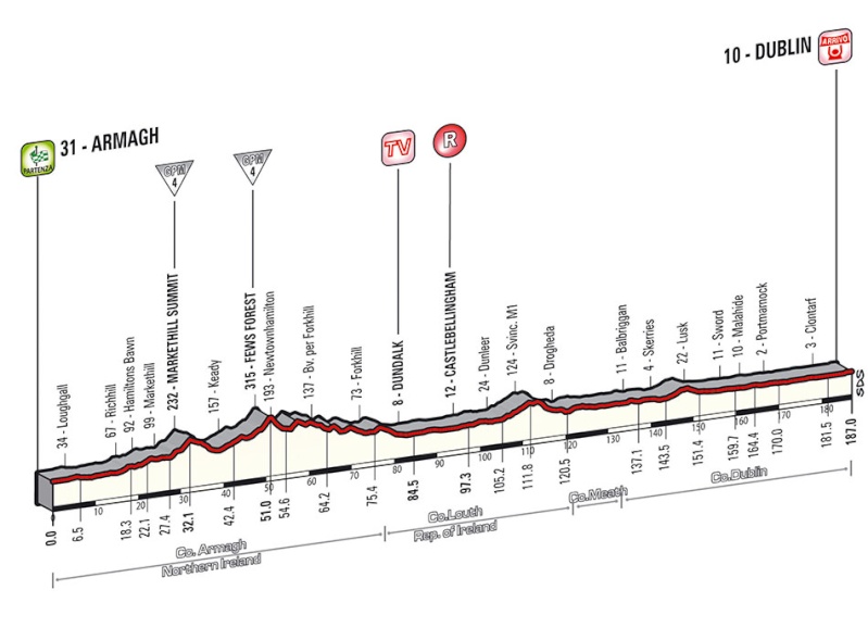 italia - Giro d'Italia 2014 - 3a tappa - Armagh-Dublino - 187,0 km (11 maggio 2014) - Pagina 2 Tappa_39