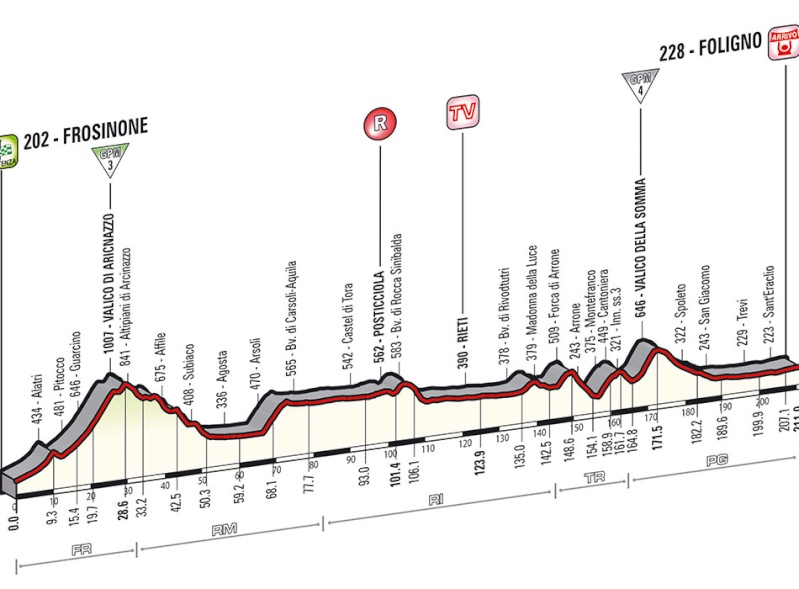 italia - Giro d'Italia 2014 - 7a tappa - Frosinone-Foligno - 211,0 km (16 maggio 2014) Tappa_48