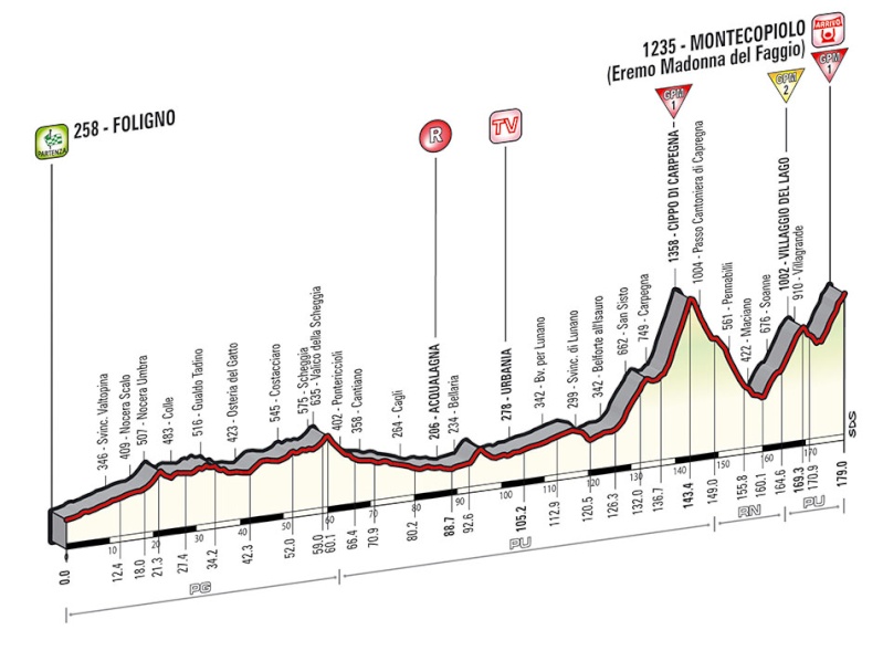 italia - Giro d'Italia 2014 - 8a tappa - Foligno-Montecopiolo - 179,0 km (17 maggio 2014) Tappa_50
