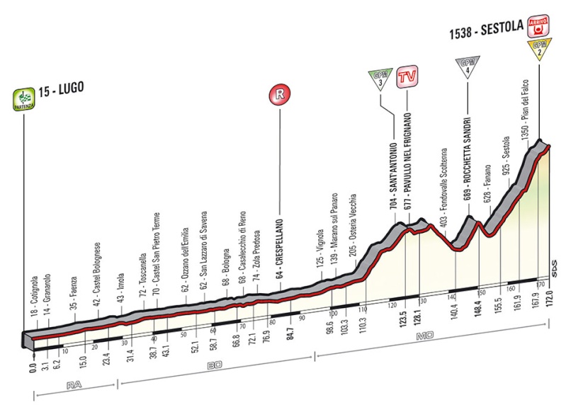 italia - Giro d'Italia 2014 - 9a tappa - Lugo-Sestola - 172,0 km (18 maggio 2014) Tappa_55
