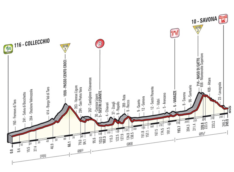 italia - Giro d'Italia 2014 - 11a tappa - Collecchio-Savona - 249,0 km (21 maggio 2014) - Pagina 2 Tappa_61