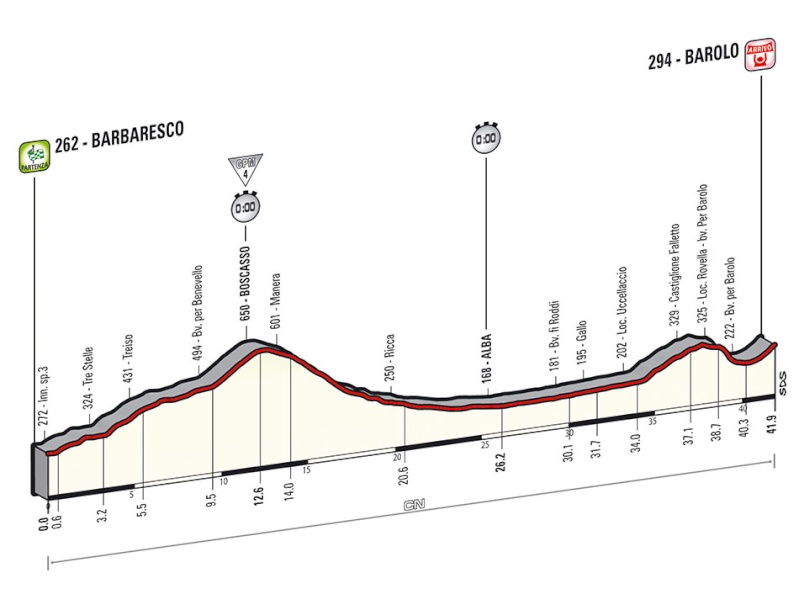 2014.05.22 ore 14,00 - Live Streaming Video GIRO D'ITALIA 2014 (Ita) - 12a tappa - Barbaresco-Barolo - 41,9 km - 22 maggio 2014 - Elite STRADA * Tappa_63