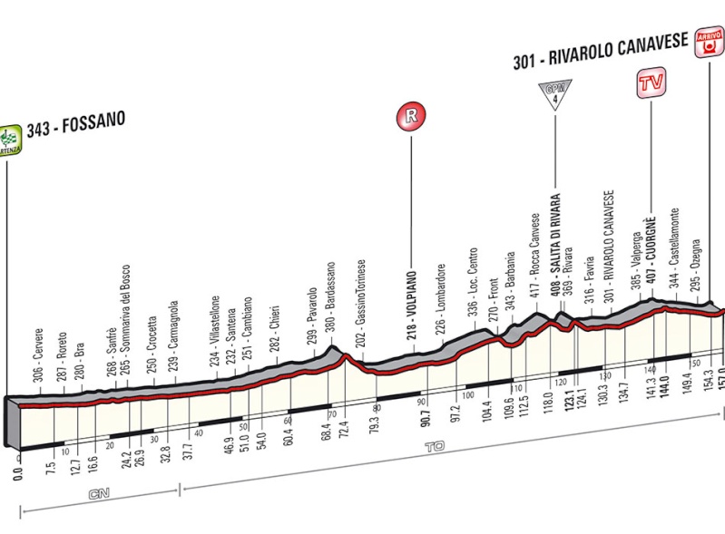 italia - Giro d'Italia 2014 - 13a tappa - Fossano-Rivarolo Canavese - 157,0 km (23 maggio 2014) Tappa_65
