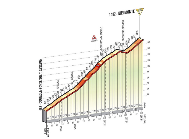 italia - Giro d'Italia 2014 - 14a tappa - Agliè-Oropa (Biella) - 164,0 km (24 maggio 2014) Tappa_69