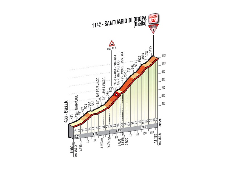italia - Giro d'Italia 2014 - 14a tappa - Agliè-Oropa (Biella) - 164,0 km (24 maggio 2014) Tappa_70
