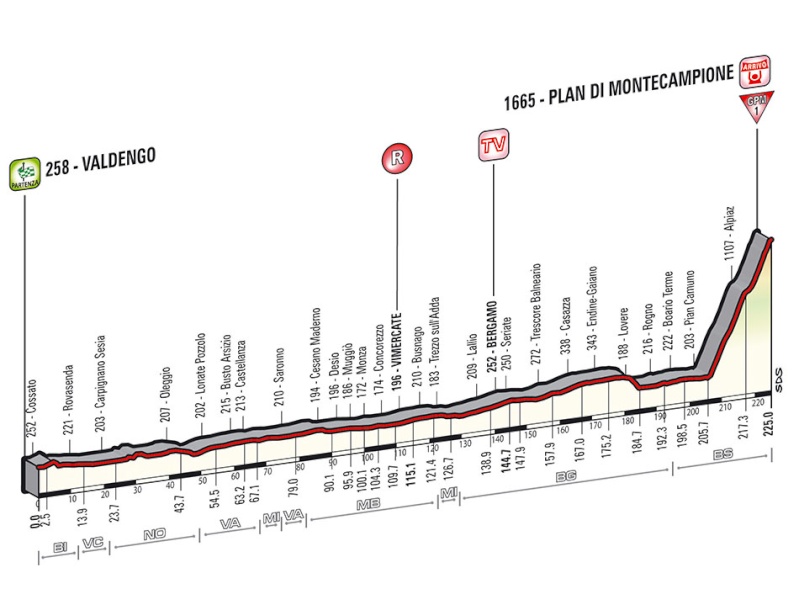 italia - Giro d'Italia 2014 - 15a tappa - Valdengo-Plan di Montecampione - 225,0 km (25 maggio 2014) Tappa_74