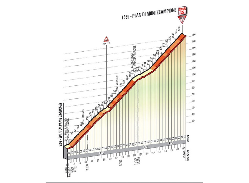 italia - Giro d'Italia 2014 - 15a tappa - Valdengo-Plan di Montecampione - 225,0 km (25 maggio 2014) Tappa_75