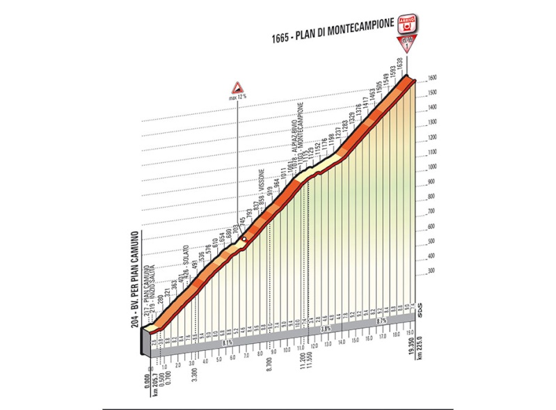 italia - 2014.05.25 ore 14,00 - Live Streaming Video GIRO D'ITALIA 2014 (Ita) - 15a tappa - Valdengo-Montecampione - 225,0 km - 25 maggio 2014 - Elite STRADA * Tappa_75