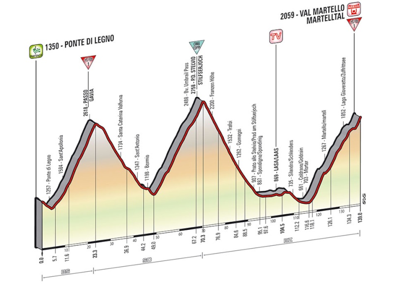 Giro d'Italia 2014 - 16a tappa - Ponte di Legno-Val Martello (Martelltal) - 139,0 km (27 maggio 2014) Tappa_77