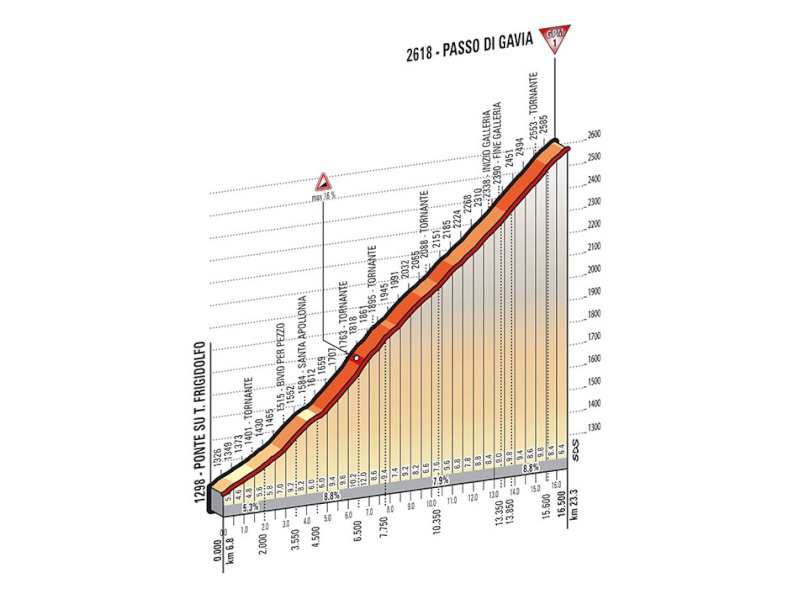 italia - Giro d'Italia 2014 - 16a tappa - Ponte di Legno-Val Martello (Martelltal) - 139,0 km (27 maggio 2014) Tappa_78