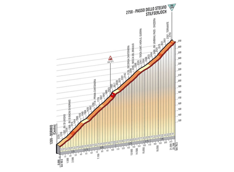 italia - Giro d'Italia 2014 - 16a tappa - Ponte di Legno-Val Martello (Martelltal) - 139,0 km (27 maggio 2014) Tappa_79