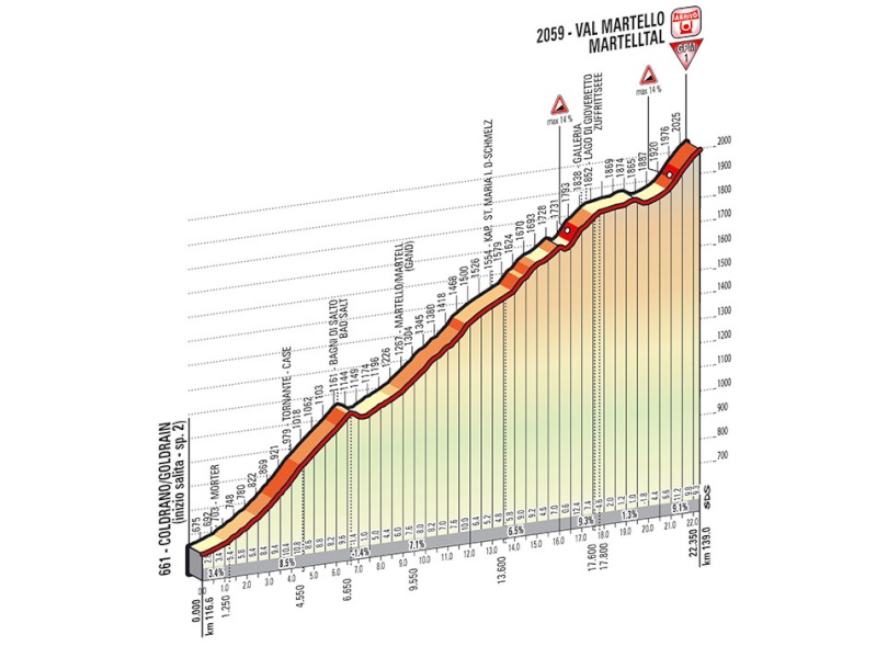 italia - Giro d'Italia 2014 - 16a tappa - Ponte di Legno-Val Martello (Martelltal) - 139,0 km (27 maggio 2014) Tappa_80