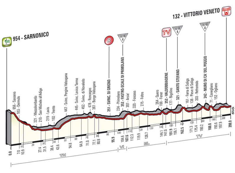 italia - Giro d'Italia 2014 - 17a tappa - Sarnonico-Vittorio Veneto - 208,0 km (28 maggio 2014) Tappa_83