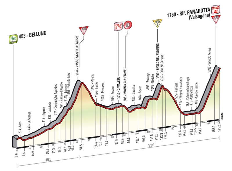 italia - Giro d'Italia 2014 - 18a tappa - Belluno-Rifugio Panarotta (Valsugana) - 171,0 km (29 maggio 2014) Tappa_85