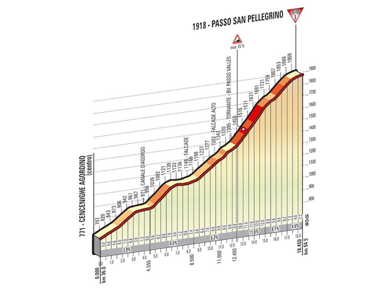 italia - Giro d'Italia 2014 - 18a tappa - Belluno-Rifugio Panarotta (Valsugana) - 171,0 km (29 maggio 2014) Tappa_86