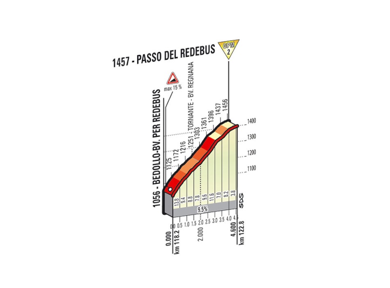 italia - Giro d'Italia 2014 - 18a tappa - Belluno-Rifugio Panarotta (Valsugana) - 171,0 km (29 maggio 2014) Tappa_87