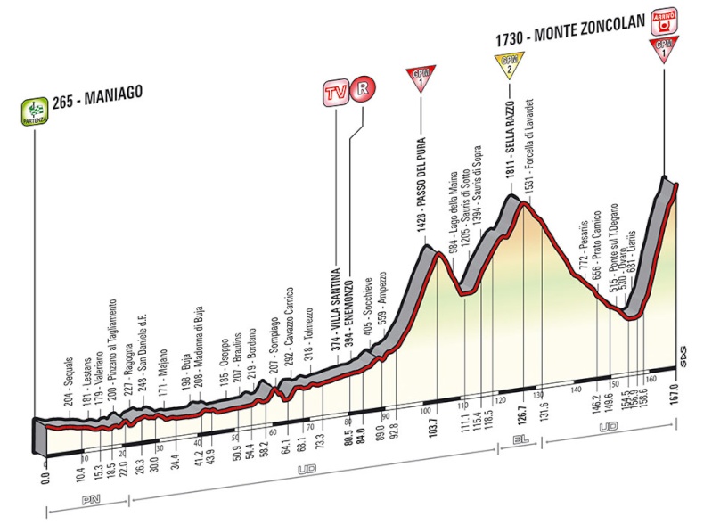 Giro d'Italia 2014 - 20a tappa - Maniago-Monte Zoncolan - 167,0 km (31 maggio 2014) Tappa_92