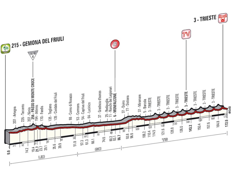 italia - Giro d'Italia 2014 - 21a tappa - Gemona del Friuli-Trieste - 172,0 km (01 giugno 2014) Tappa_99