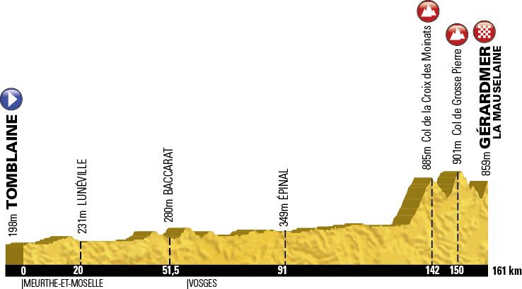 Tour de France 2014 - Notizie, anticipazioni e ipotesi sul percorso - DISCUSSIONE GENERALE Tour-d12