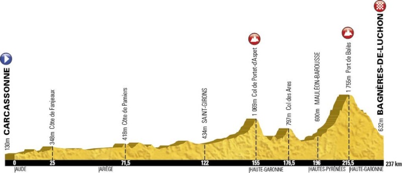 Tour de France 2014 - Notizie, anticipazioni e ipotesi sul percorso - DISCUSSIONE GENERALE Tour-d15