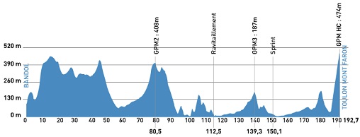 2014.02.16 ore 11,00 - Streaming Video TOUR MÉDITERRANÉEN 2014 (Fra) (13-16 febbraio) - 4a tappa - Bandol - Toulon - 92,7 Km - 16 febbraio 2014 - Elite STRADA * Tourme14