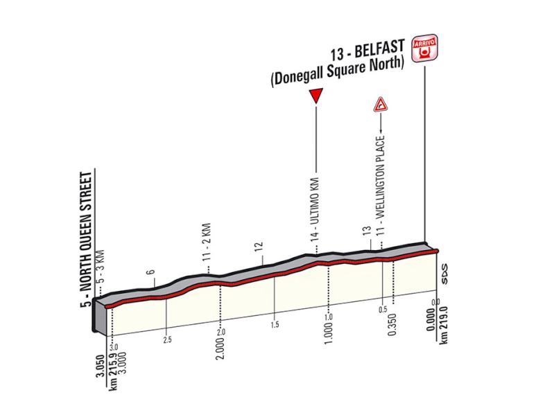 italia - Giro d'Italia 2014 - 2a tappa - Belfast-Belfast - 219,0 km (10 maggio 2014) Ukm_0210