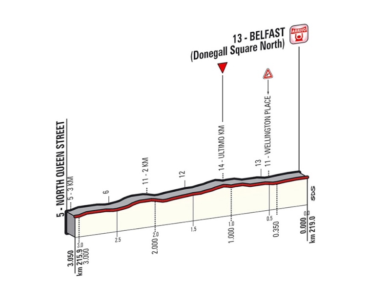 Giro d'Italia 2014 - 2a tappa - Belfast-Belfast - 219,0 km (10 maggio 2014) Ukm_0210