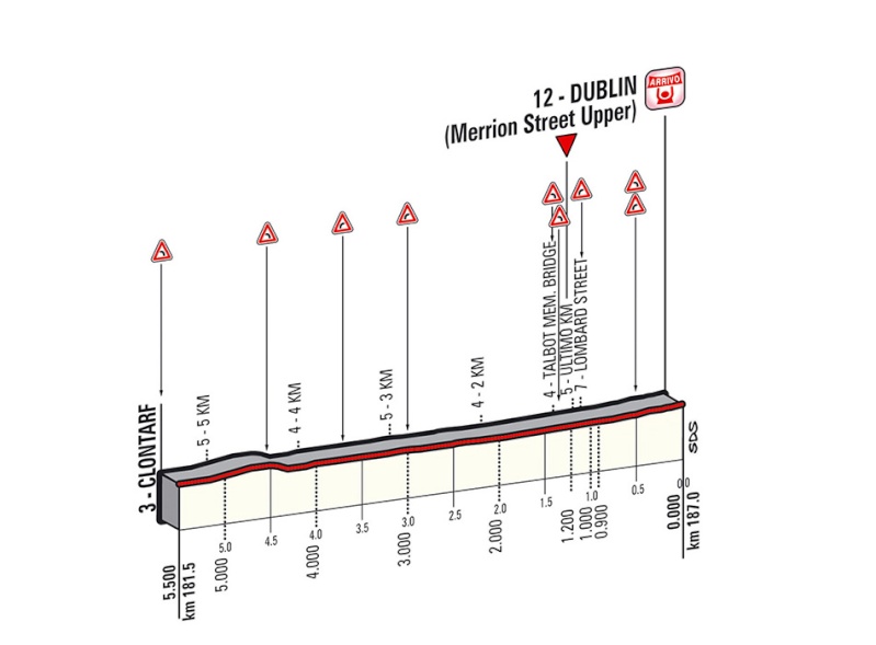 italia - Giro d'Italia 2014 - 3a tappa - Armagh-Dublino - 187,0 km (11 maggio 2014) Ukm_0310