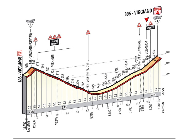 italia - Giro d'Italia 2014 - 5a tappa - Taranto-Viggiano - 203,0 km (14 maggio 2014) Ukm_0510