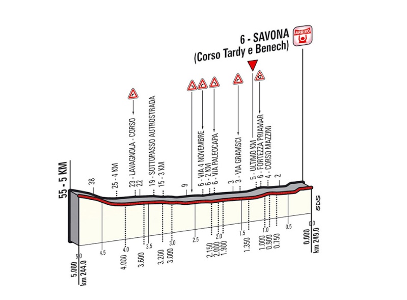 italia - Giro d'Italia 2014 - 11a tappa - Collecchio-Savona - 249,0 km (21 maggio 2014) - Pagina 2 Ukm_1110