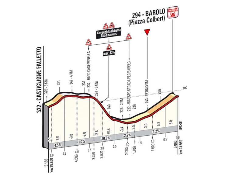 italia - Giro d'Italia 2014 - 12a tappa - Barbaresco-Barolo (Cronometro Individuale) - 41,9 km (22 maggio 2014) Ukm_1210