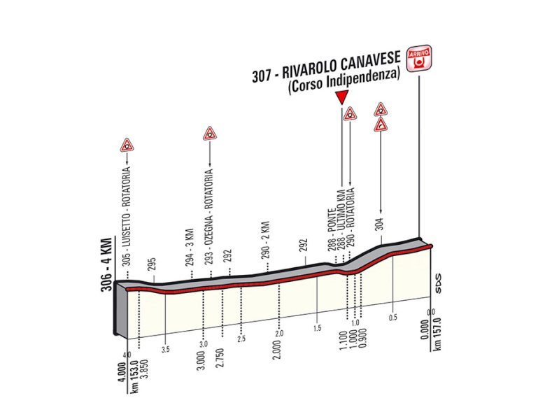 italia - Giro d'Italia 2014 - 13a tappa - Fossano-Rivarolo Canavese - 157,0 km (23 maggio 2014) Ukm_1310