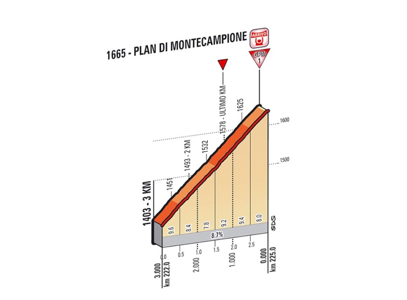 italia - Giro d'Italia 2014 - 15a tappa - Valdengo-Plan di Montecampione - 225,0 km (25 maggio 2014) - Pagina 2 Ukm_1510