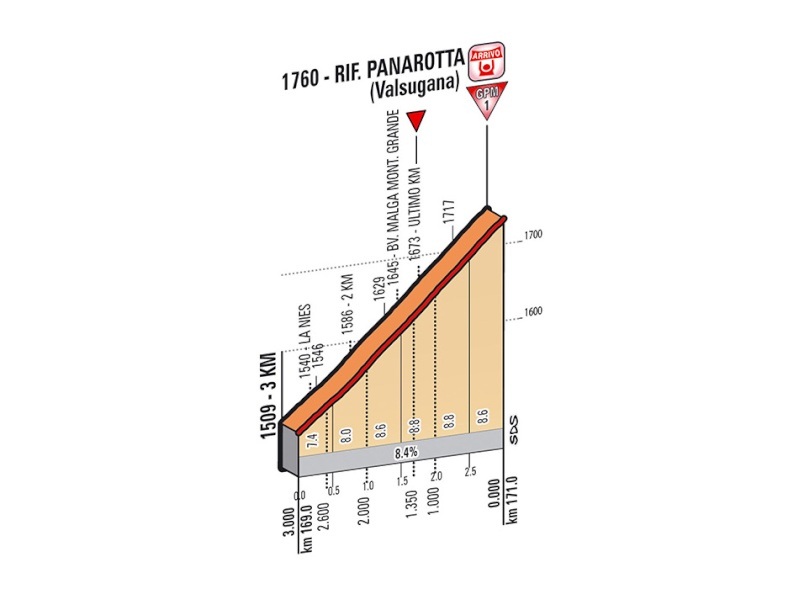 italia - Giro d'Italia 2014 - 18a tappa - Belluno-Rifugio Panarotta (Valsugana) - 171,0 km (29 maggio 2014) Ukm_1810