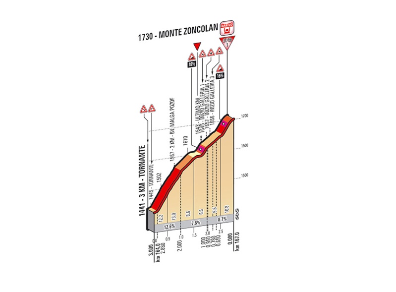 italia - Giro d'Italia 2014 - 20a tappa - Maniago-Monte Zoncolan - 167,0 km (31 maggio 2014) - Pagina 2 Ukm_2010