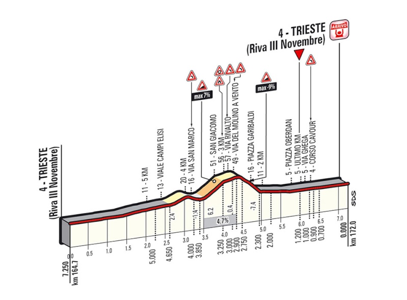 italia - Giro d'Italia 2014 - 21a tappa - Gemona del Friuli-Trieste - 172,0 km (01 giugno 2014) Ukm_2110