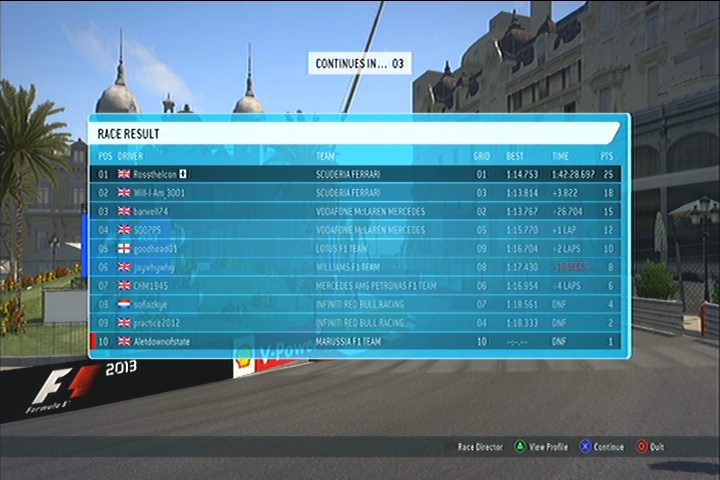 Monaco GP - Race Results  22-05-11