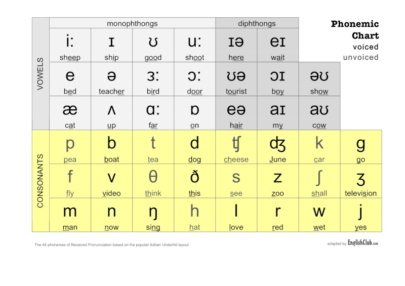 Phonemic-Chart Phonem11