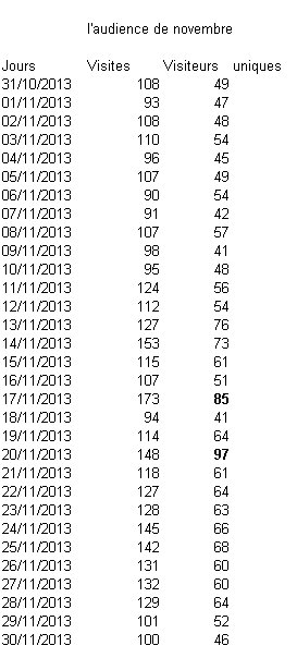 Statistiques du forum  Audien14