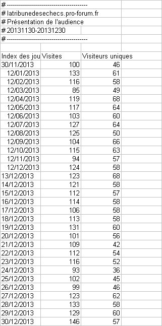 Statistiques du forum  Audien15