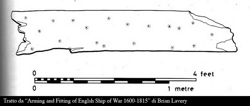 HMS Bellona 74 cannoni inglese da 168 ft. - Pagina 9 Arming10