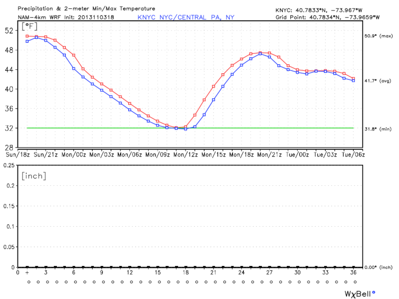 November 2013 Observations/Discussions Thread Knyc_210