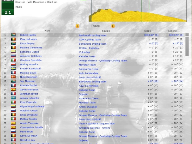 Barloworld Cycling team A supprimé - Page 3 Prase196